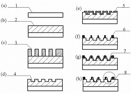 Manufactured method of transistor based on graphene field effect