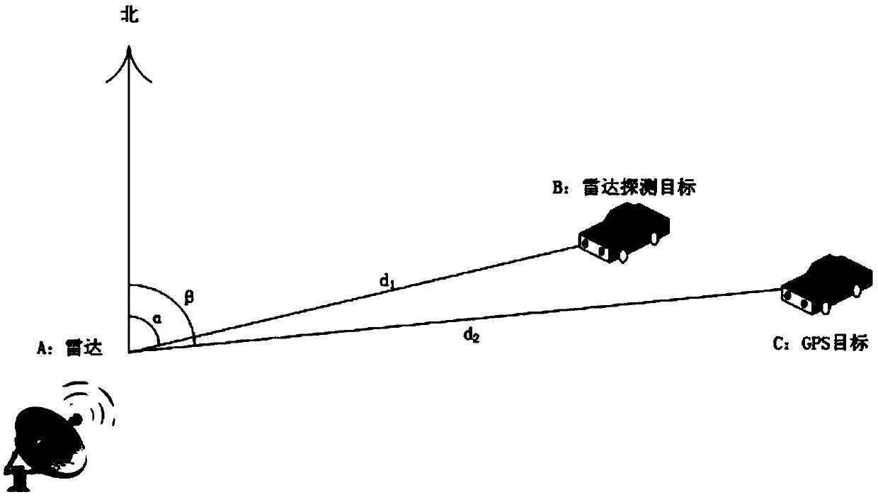 GPS positioning system, GPS positioning method and GPS positioning terminal