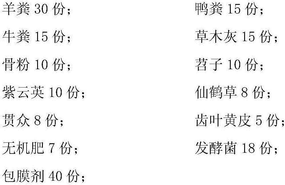 Tea fertilizer and preparation method thereof