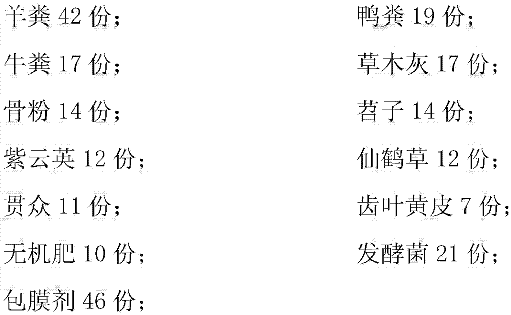 Tea fertilizer and preparation method thereof