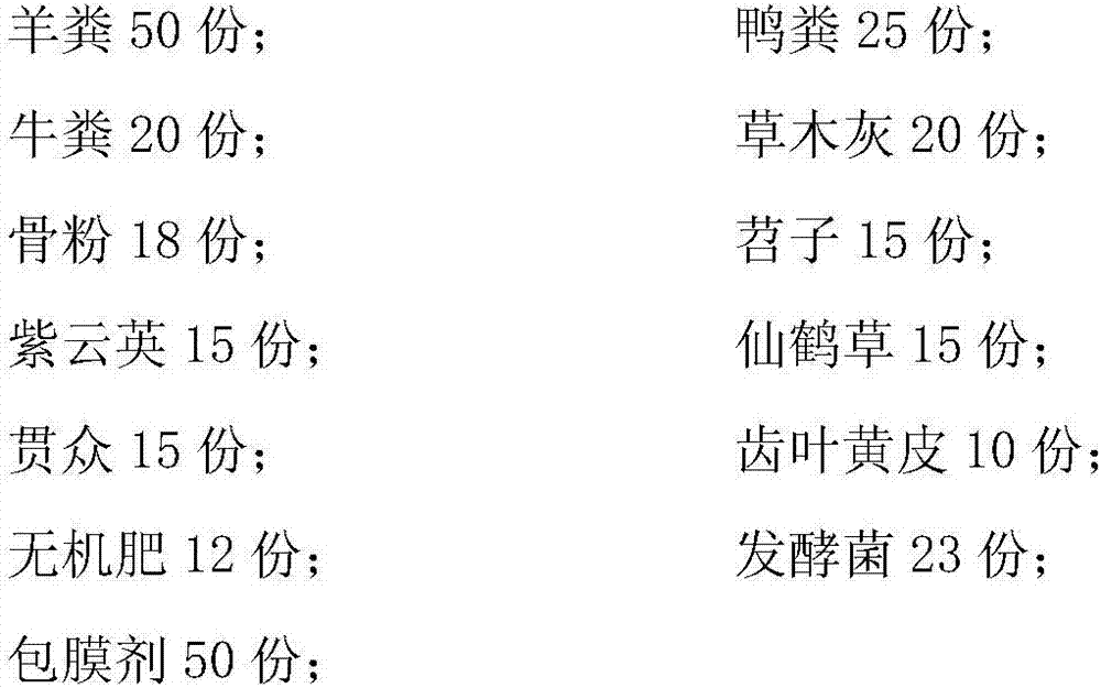 Tea fertilizer and preparation method thereof