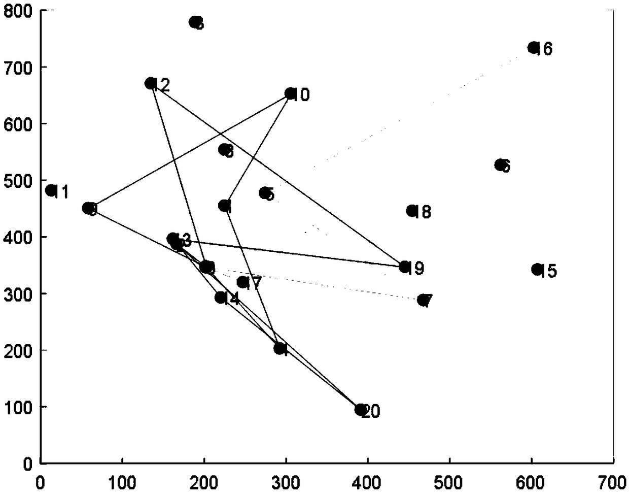 A logistics distribution route planning method with a time window based on a cuckoo algorithm