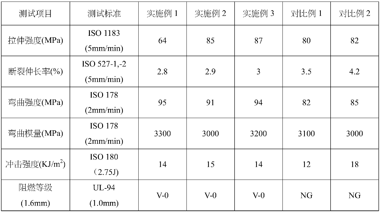 Halogen-free flame-retardant PA antistatic material and product thereof