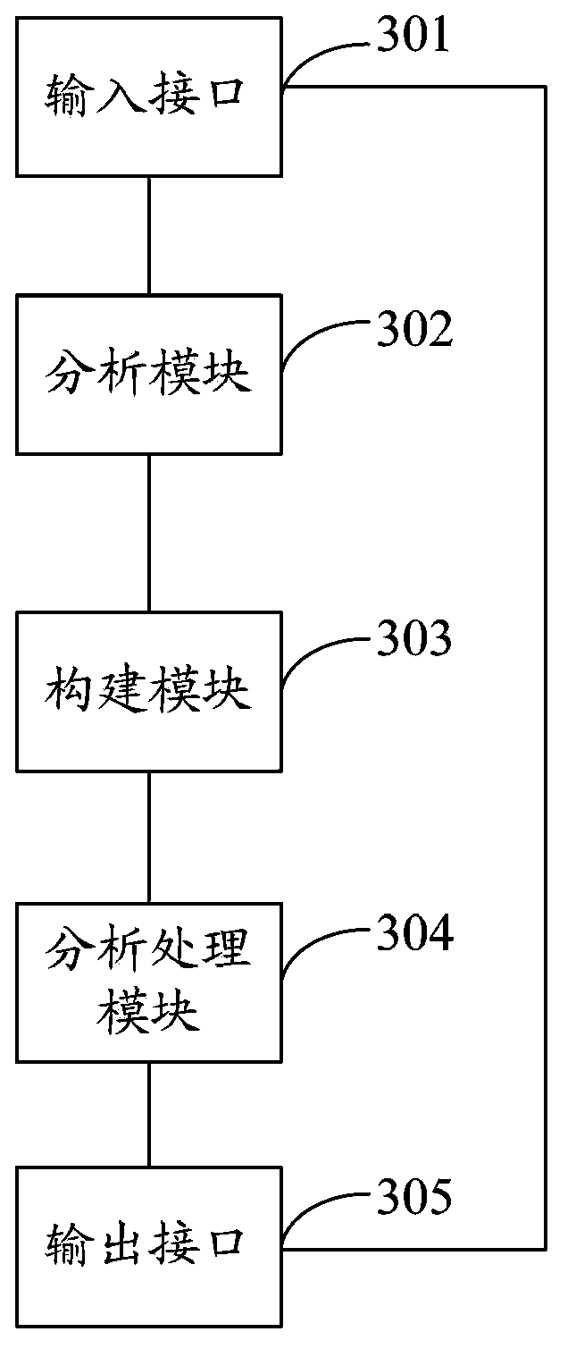 Internet of things quantum piece realization method and quantum piece device