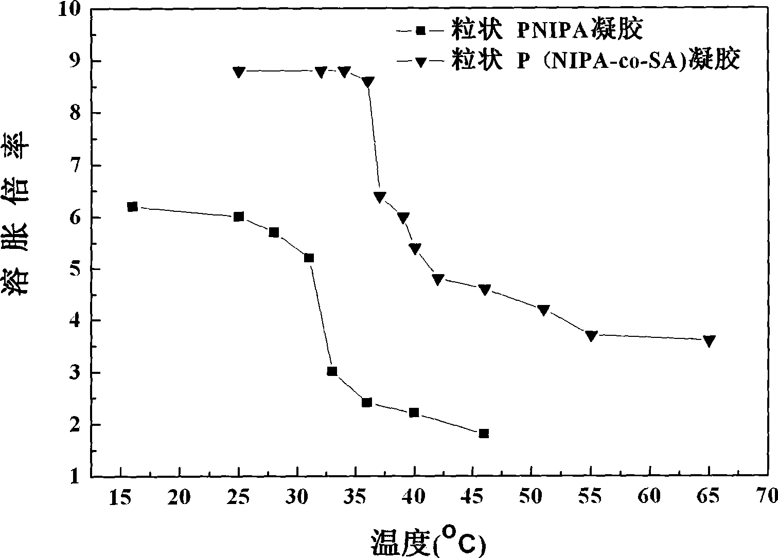 Method for assisting lysozyme renaturation in vitro by granular poly(N-isopropylacrylicamide-sodium acrylate) copolymer hydrogel