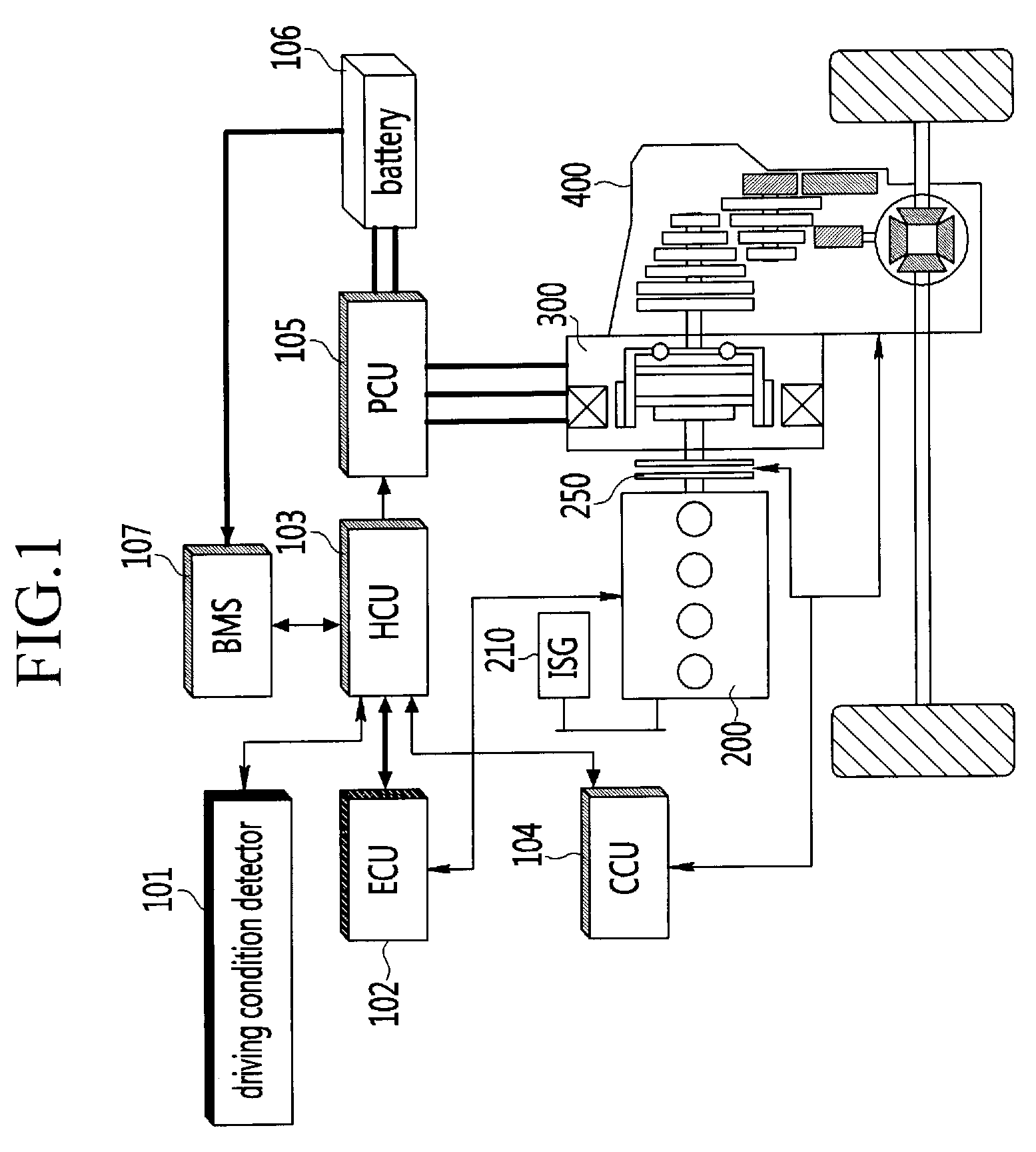 Shift Control System and Shift Control Method for Hybrid Vehicle