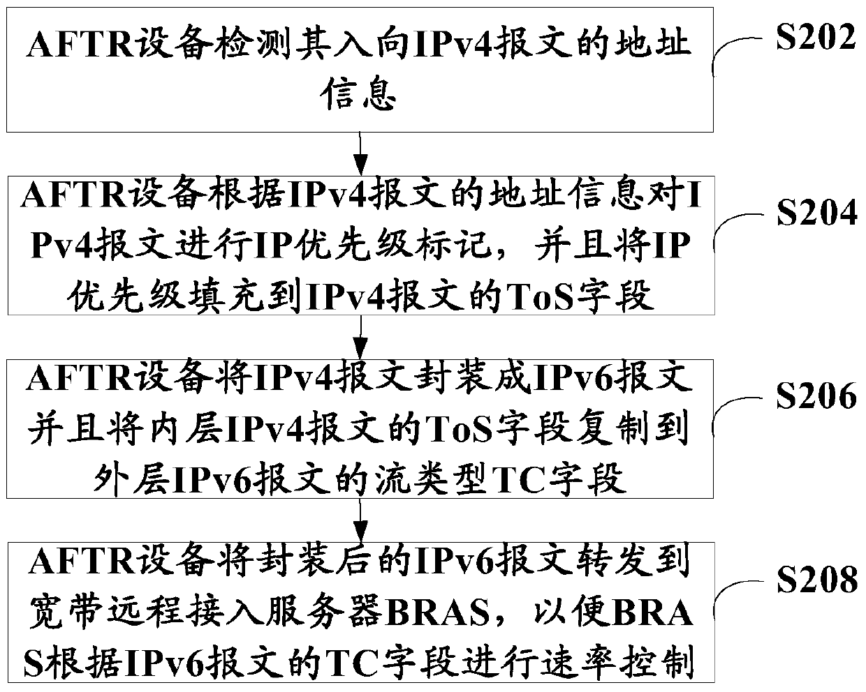 Intelligent speeding-up method, intelligent speeding-up system, and AFTR device in light dual-stack tunnel environment