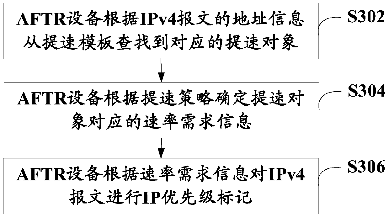 Intelligent speeding-up method, intelligent speeding-up system, and AFTR device in light dual-stack tunnel environment