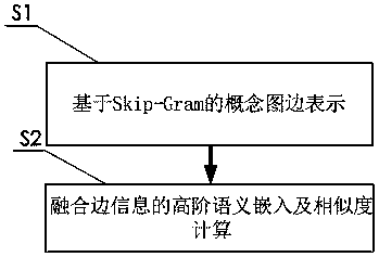 Cross-language information retrieval method based on conceptual graph