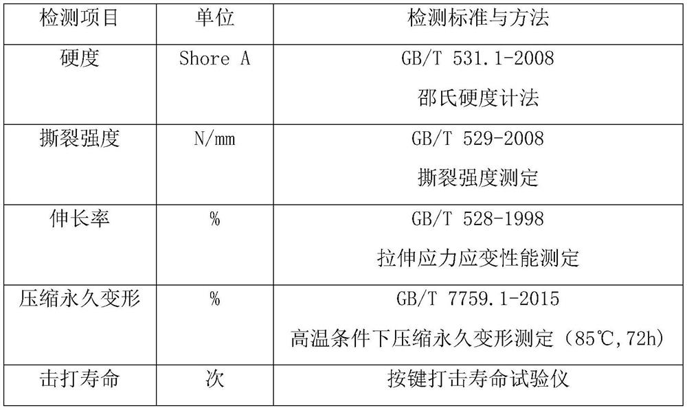 Long-life high-resilience liquid silica gel