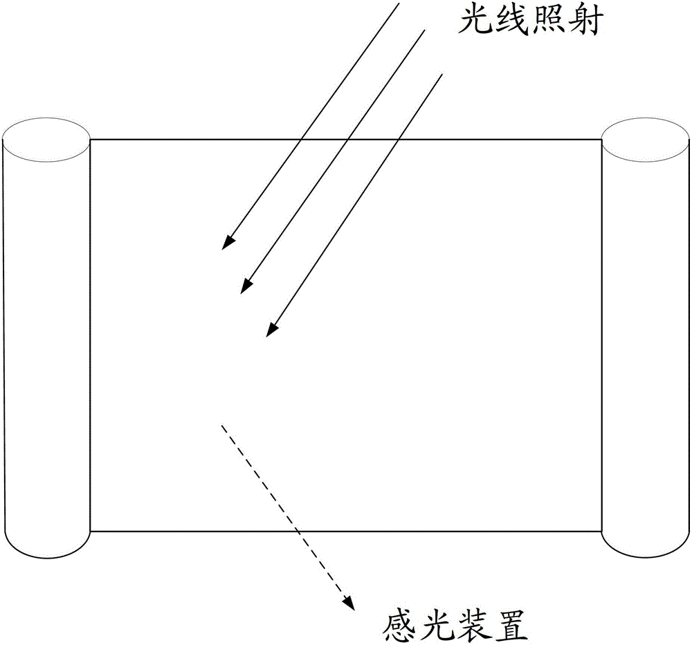 A display method and electronic device