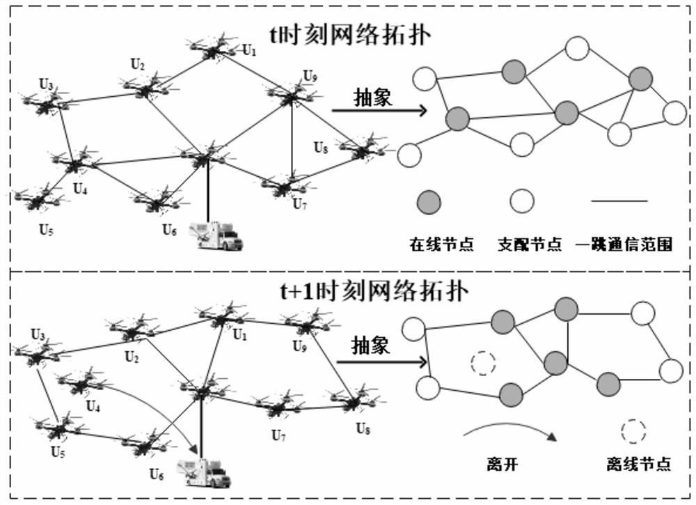 Topology control method for underground flight ad hoc network for post-disaster emergency communication