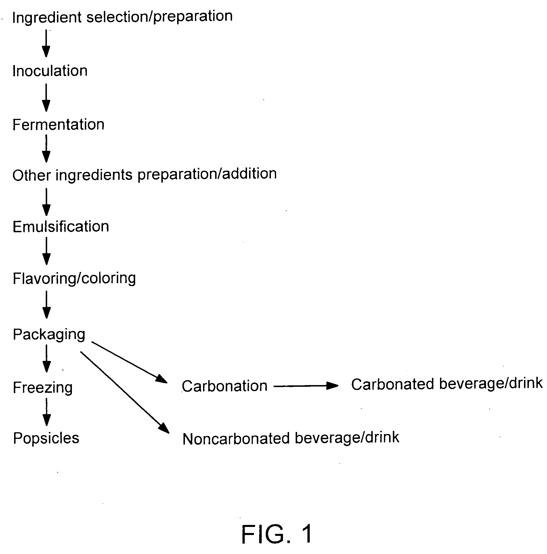 Symbiotic food products comprising oats and methods for manufacturing the same