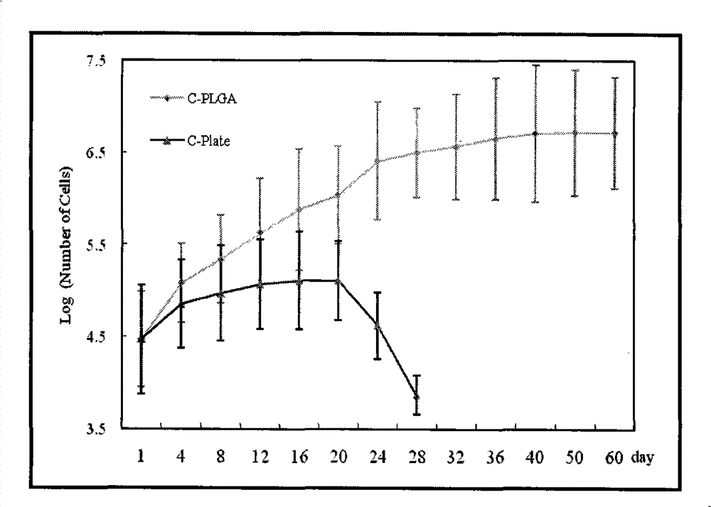 Implantation type artificial hepar