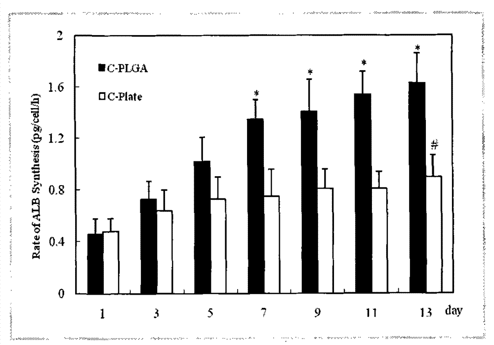 Implantation type artificial hepar