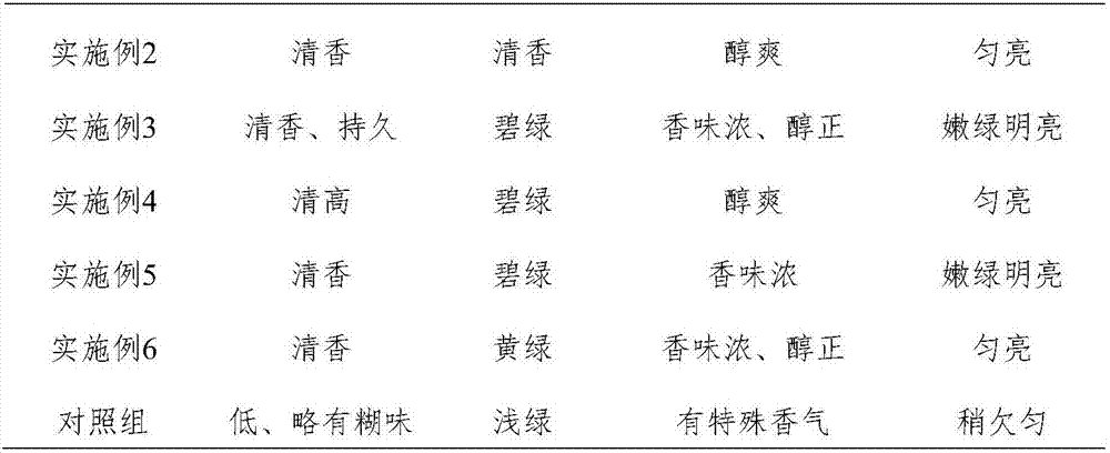 Processing method of Cuixiang tea