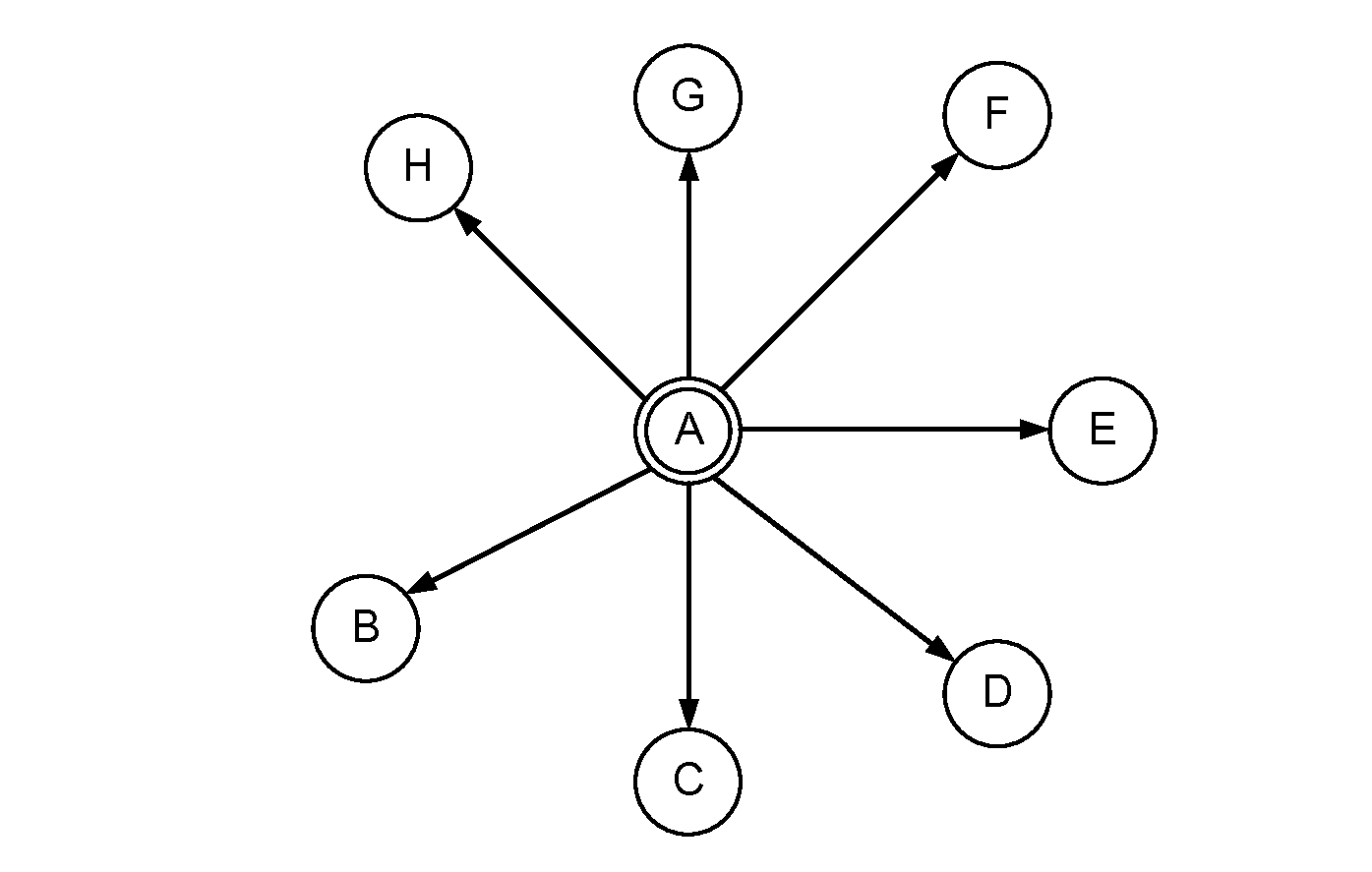Estimation of information diffusion route on computer mediated communication network