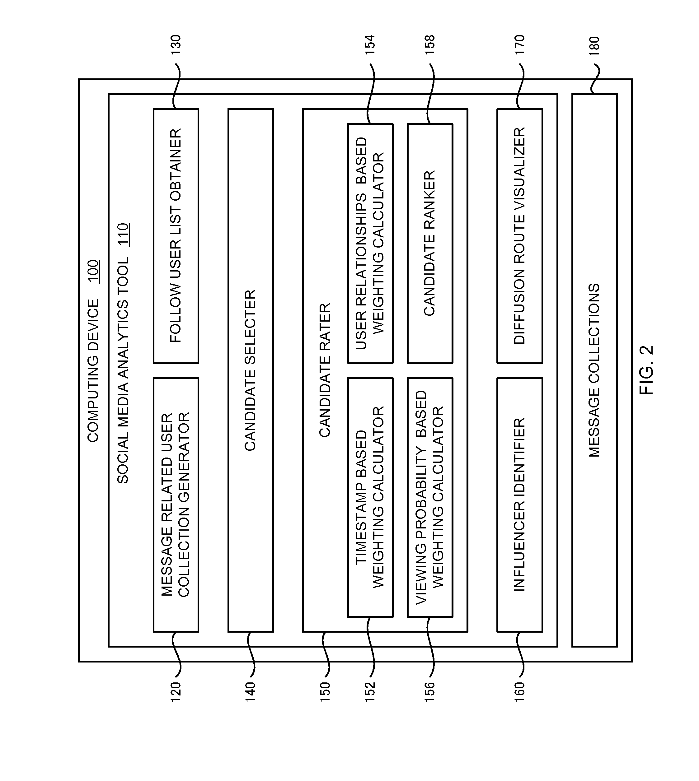 Estimation of information diffusion route on computer mediated communication network