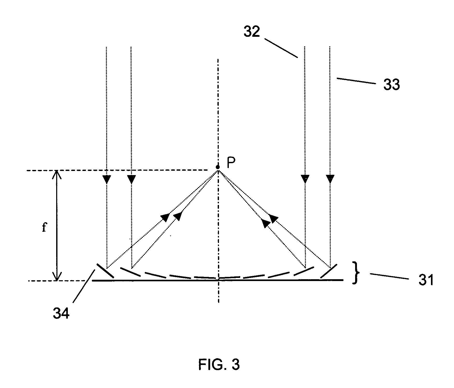 Variable focal length lens comprising micromirrors with one degrees of freedom rotation and one degree of freedom translation