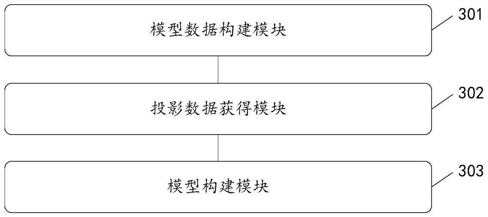 Visual knowledge graph data modeling method and system