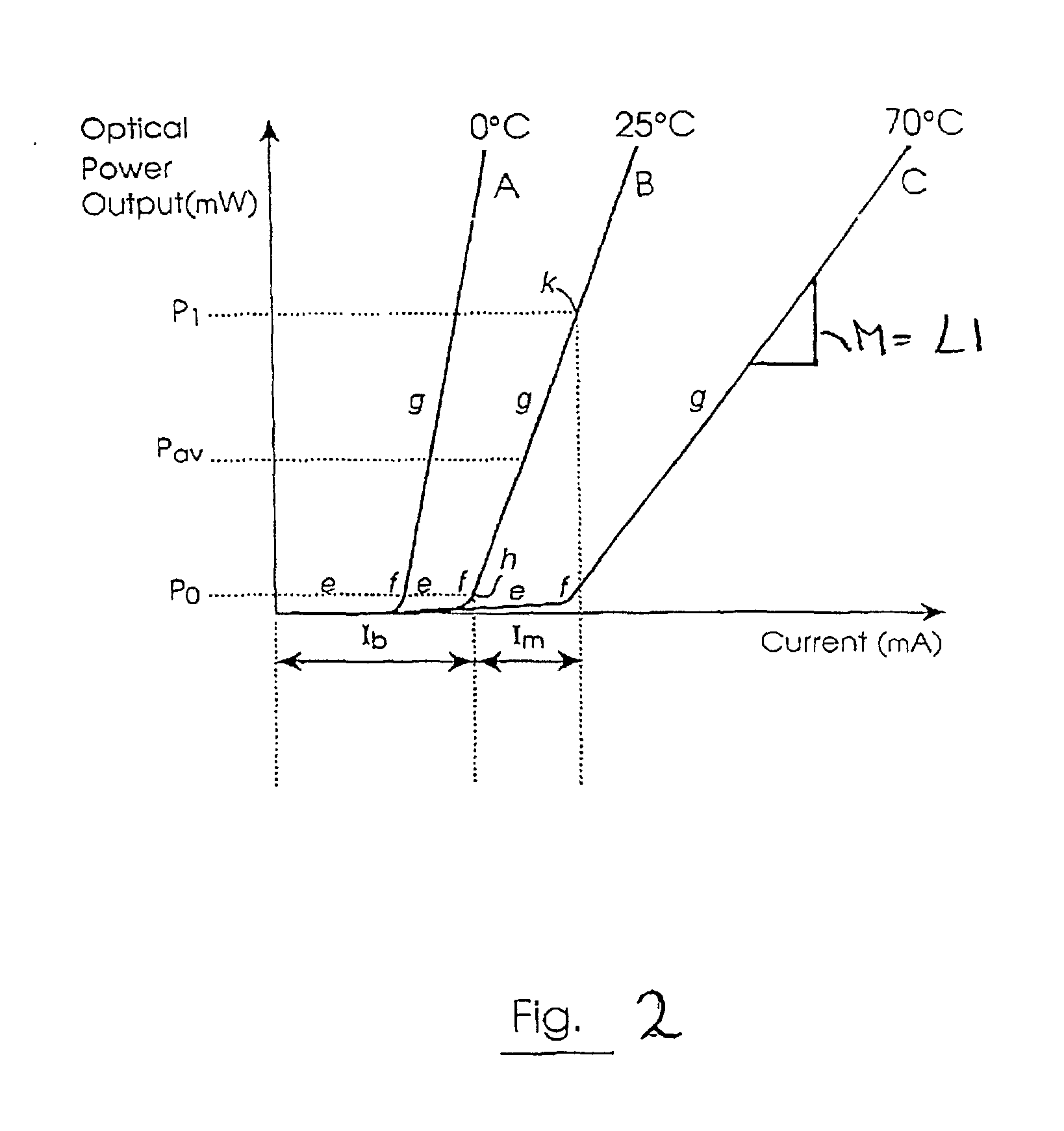 Method and circuit for measuring the optical modulation amplitude (OMA) in the operating region of a laser diode