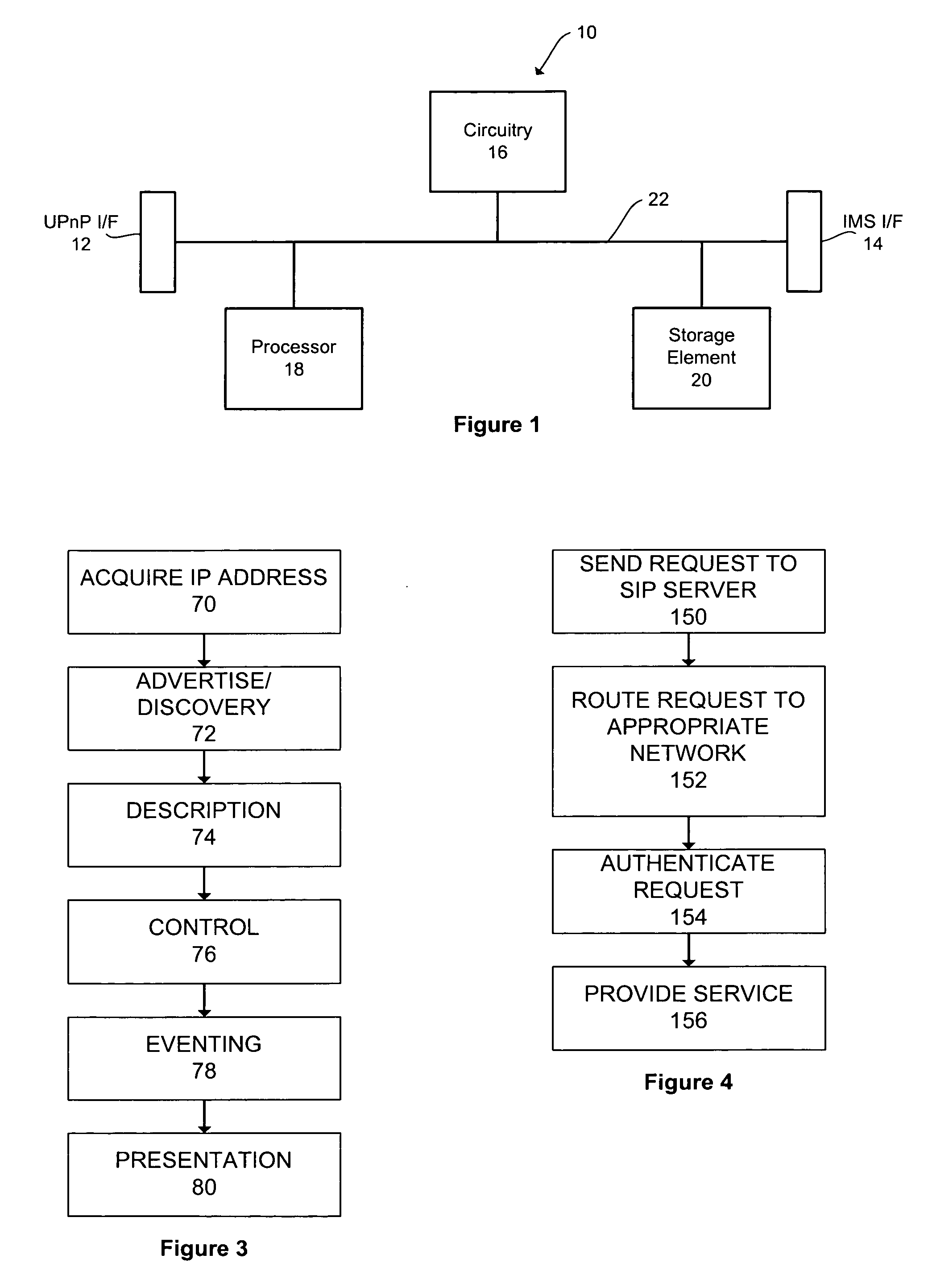 Communication network device for universal plug and play and Internet multimedia subsystems networks