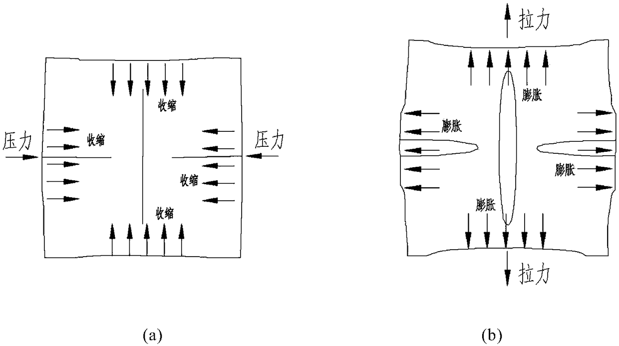 Negative-Poisson ratio structure-based self-adaptive principal axis preload adjusting method