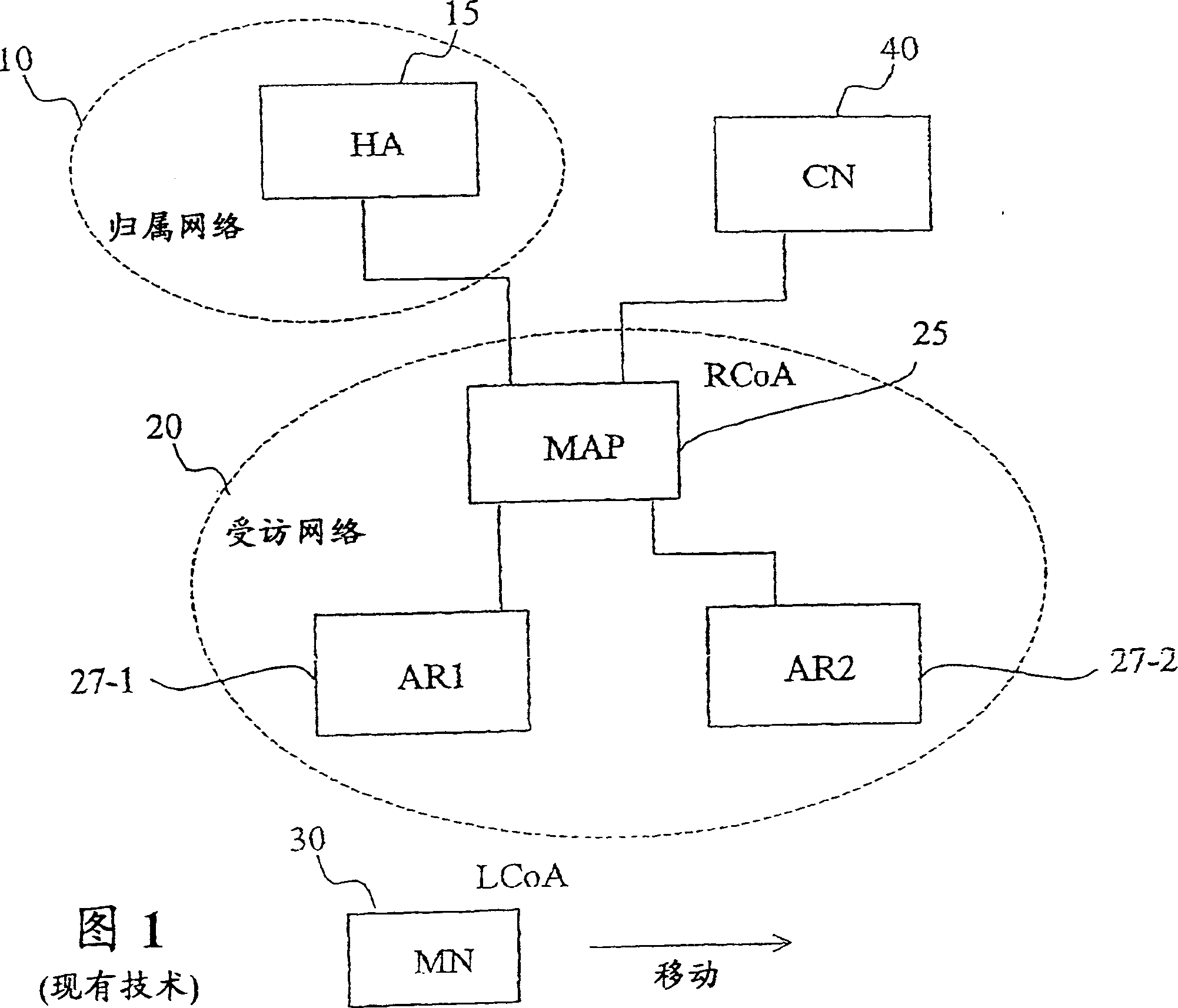 Method, system and apparatus to support hierarchical mobile IP services