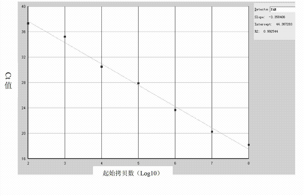 Kit for quantitatively detecting expression level of specific gene 1 mRNA (messenger Ribonucleic Acid) in human breast cancer