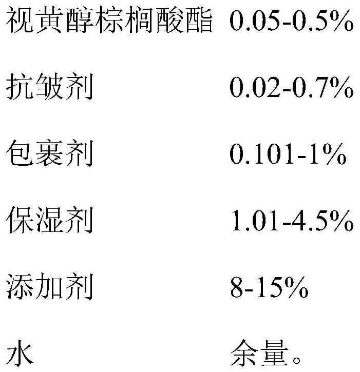 Retinol sleeping mask and preparation method thereof