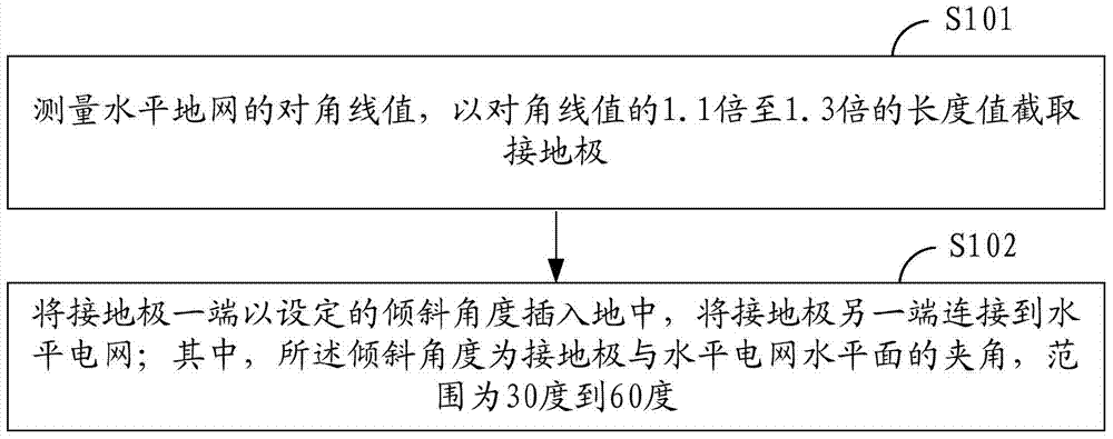 Earth electrode installation method and earth electrode