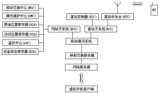 Method and system for constructing virtual communication machine