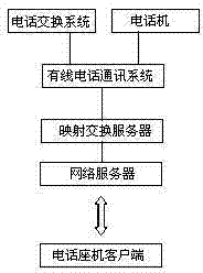 Method and system for constructing virtual communication machine