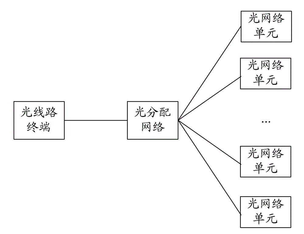 Method, system and device for locating abnormal onu in passive optical network system