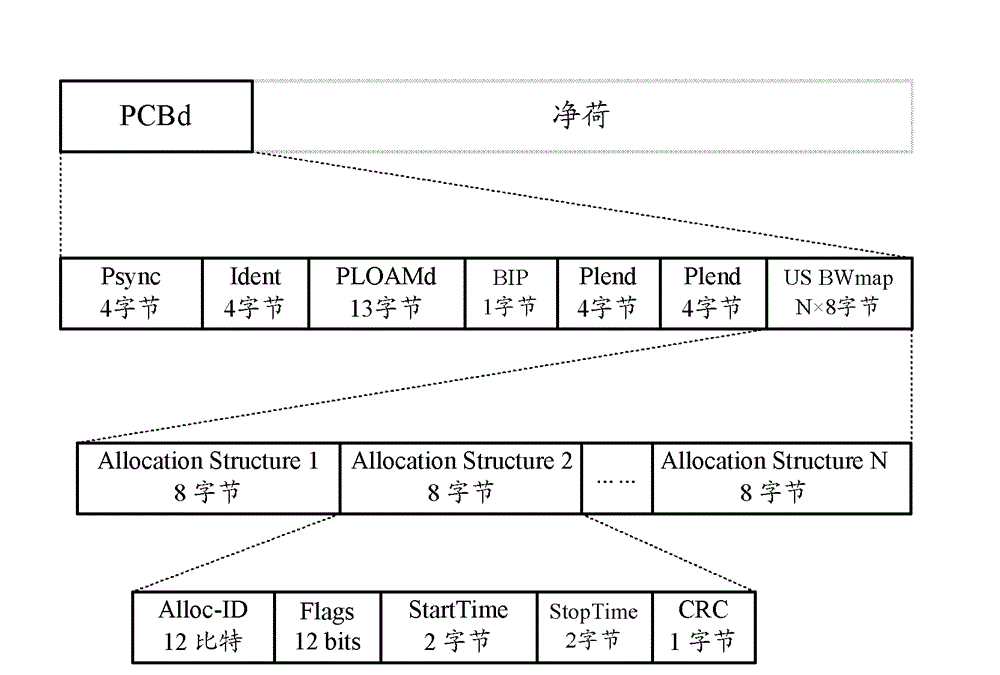 Method, system and device for locating abnormal onu in passive optical network system