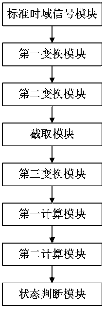 Method and system for combined monitoring of wind turbine status