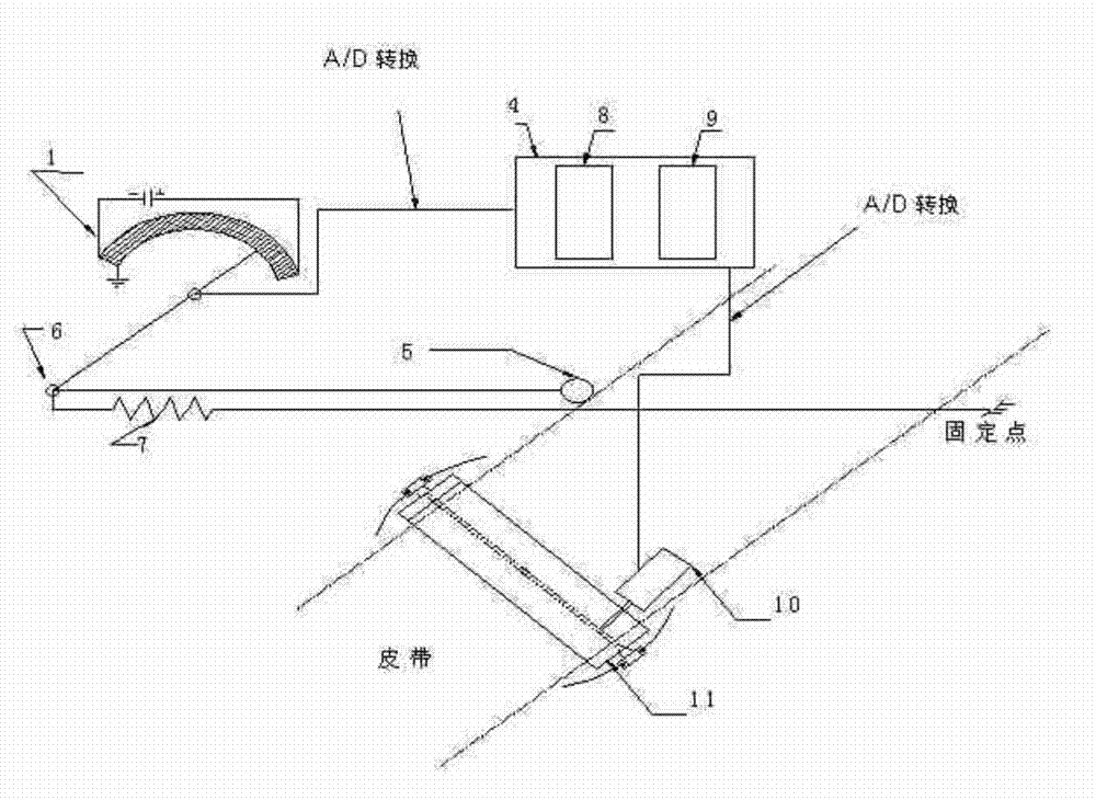 Intelligent Correction Method for Belt Deviation of Belt Conveyor