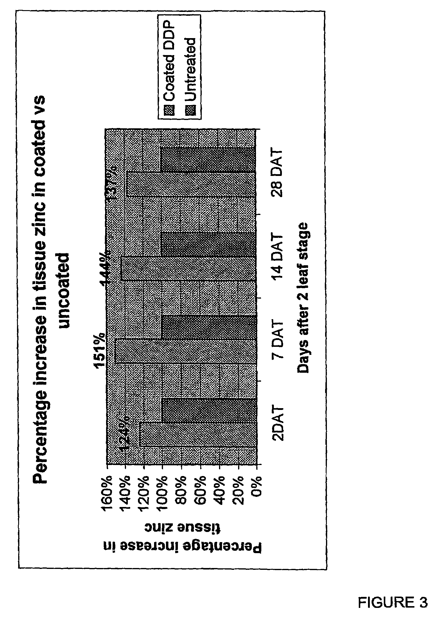 Application methods for fine powders and uses thereof
