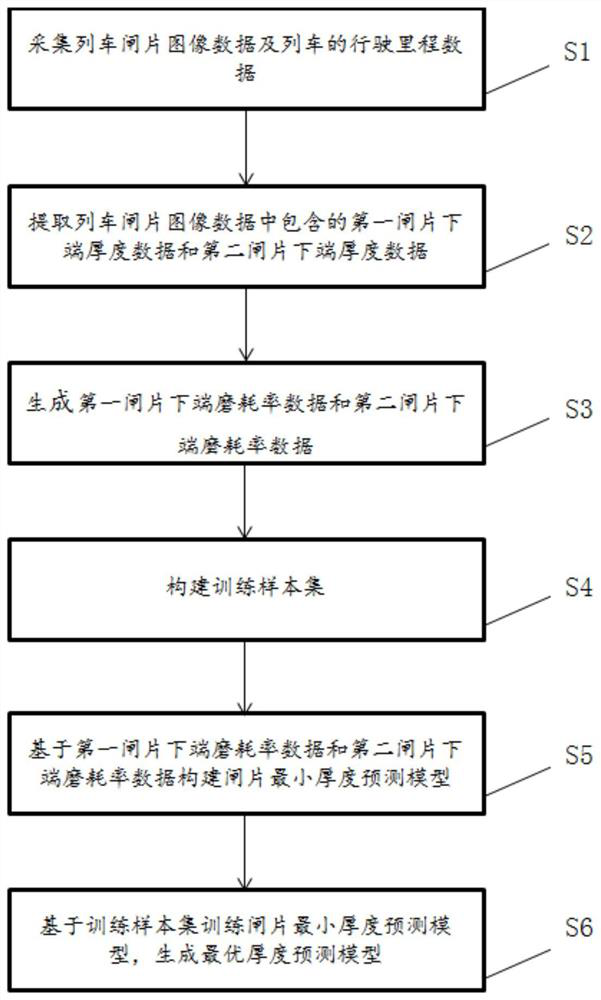 Train brake pad thickness detection method and system