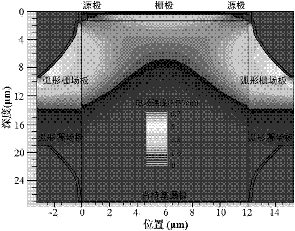 Arc gate-drain composite field plate-based current aperture heterojunction device