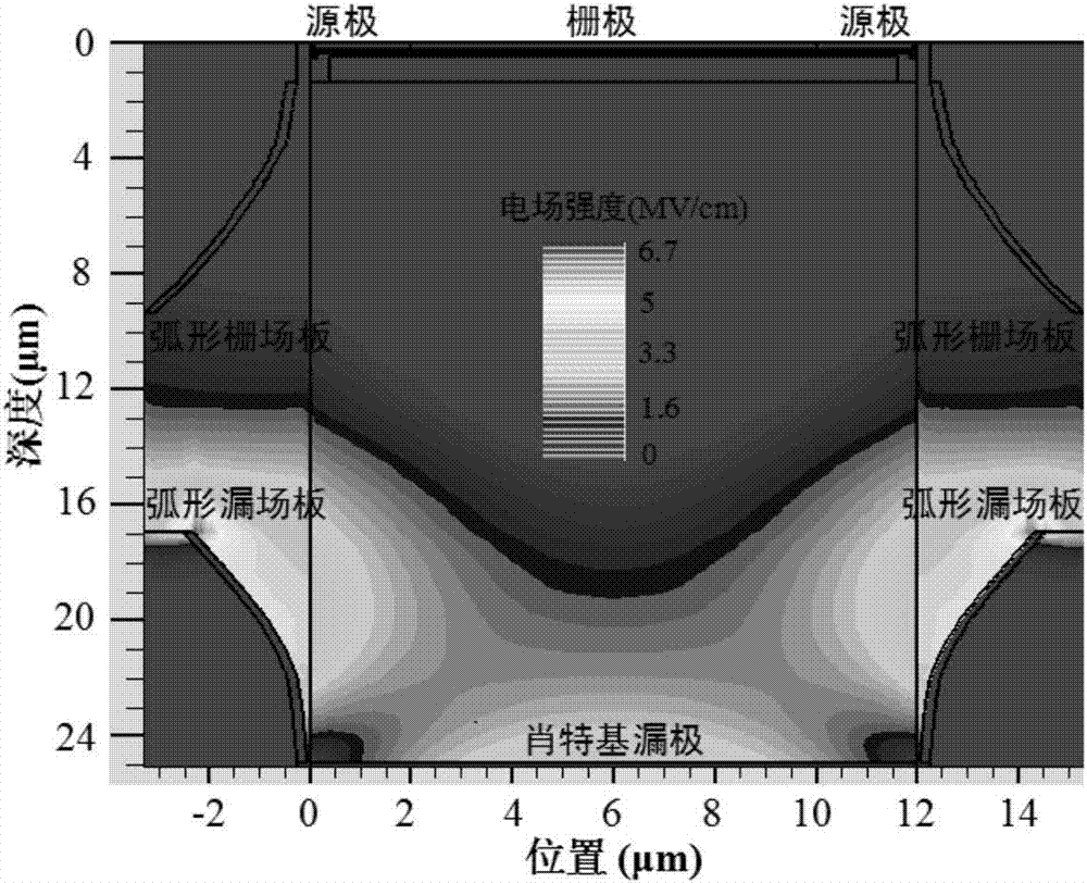 Arc gate-drain composite field plate-based current aperture heterojunction device