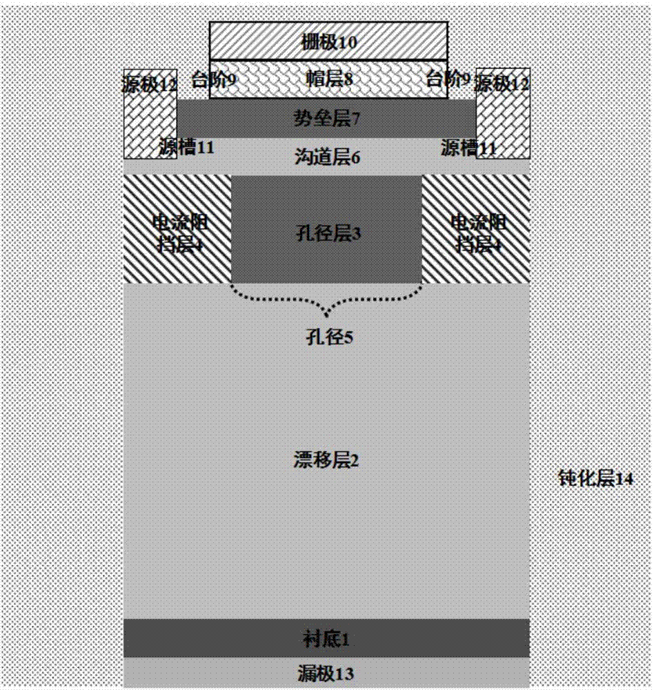 Arc gate-drain composite field plate-based current aperture heterojunction device