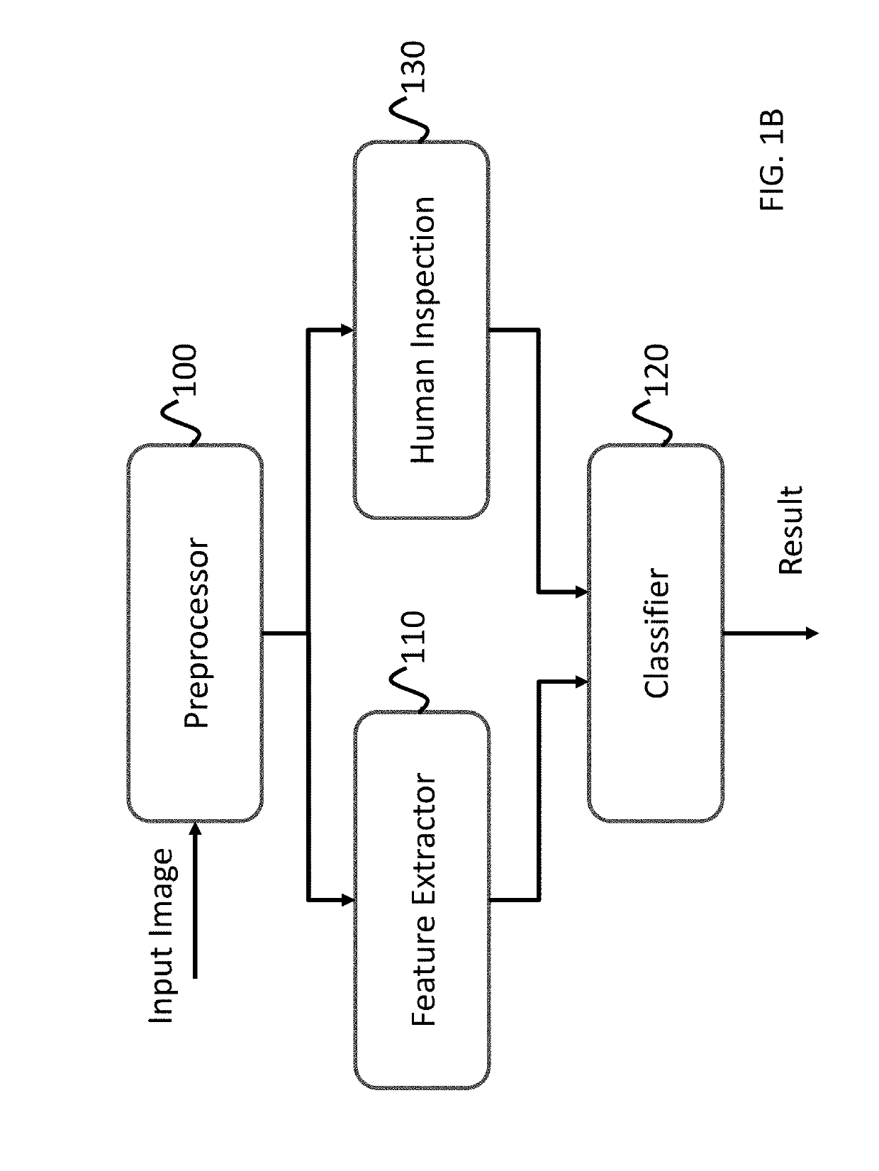 System and method for mura detection on a display