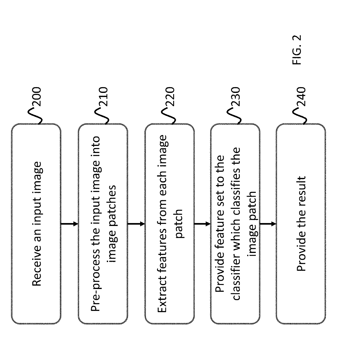 System and method for mura detection on a display