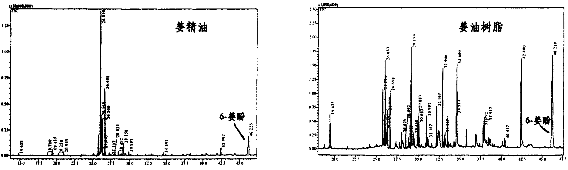 Method for extracting and separating ginger essential oil and ginger oil resin enriched in gingerol