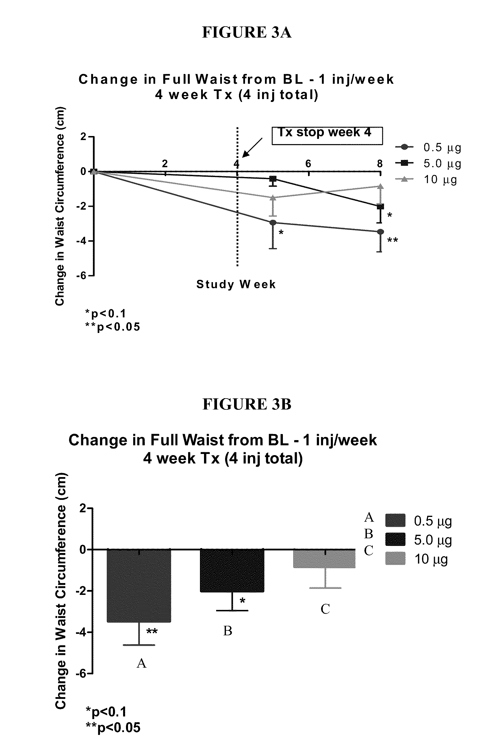 Methods for administration and formulations for the treatment of regional adipose tissue