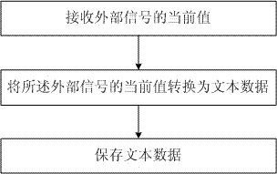 Data processing method and system for multimedia documents