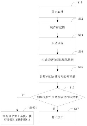 Grafting printing method of selective laser melting equipment