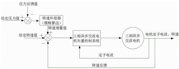 Pile Quality Control Method Based on the Synchronization of Drill Lifting and Piling Speed