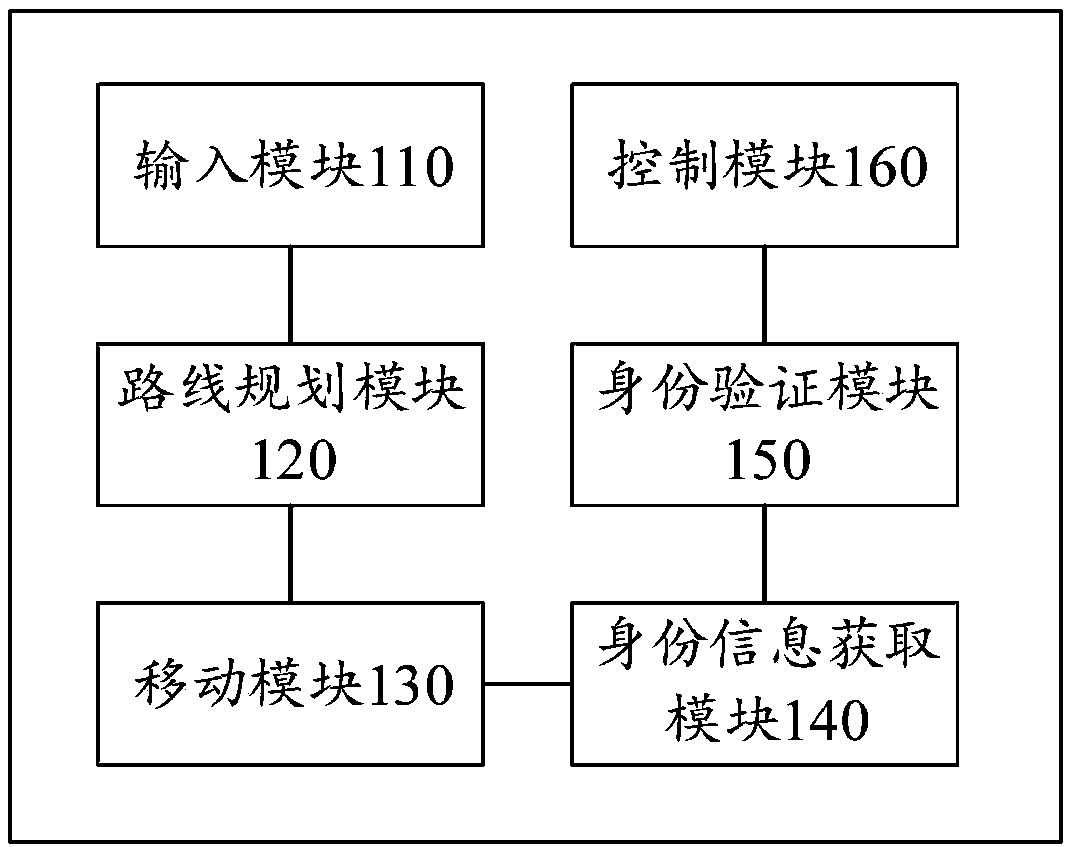 Object conveying equipment and object conveying method